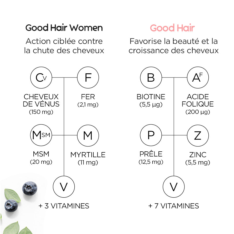 Pack Hair et Hair Women anti-chute - 3 mois