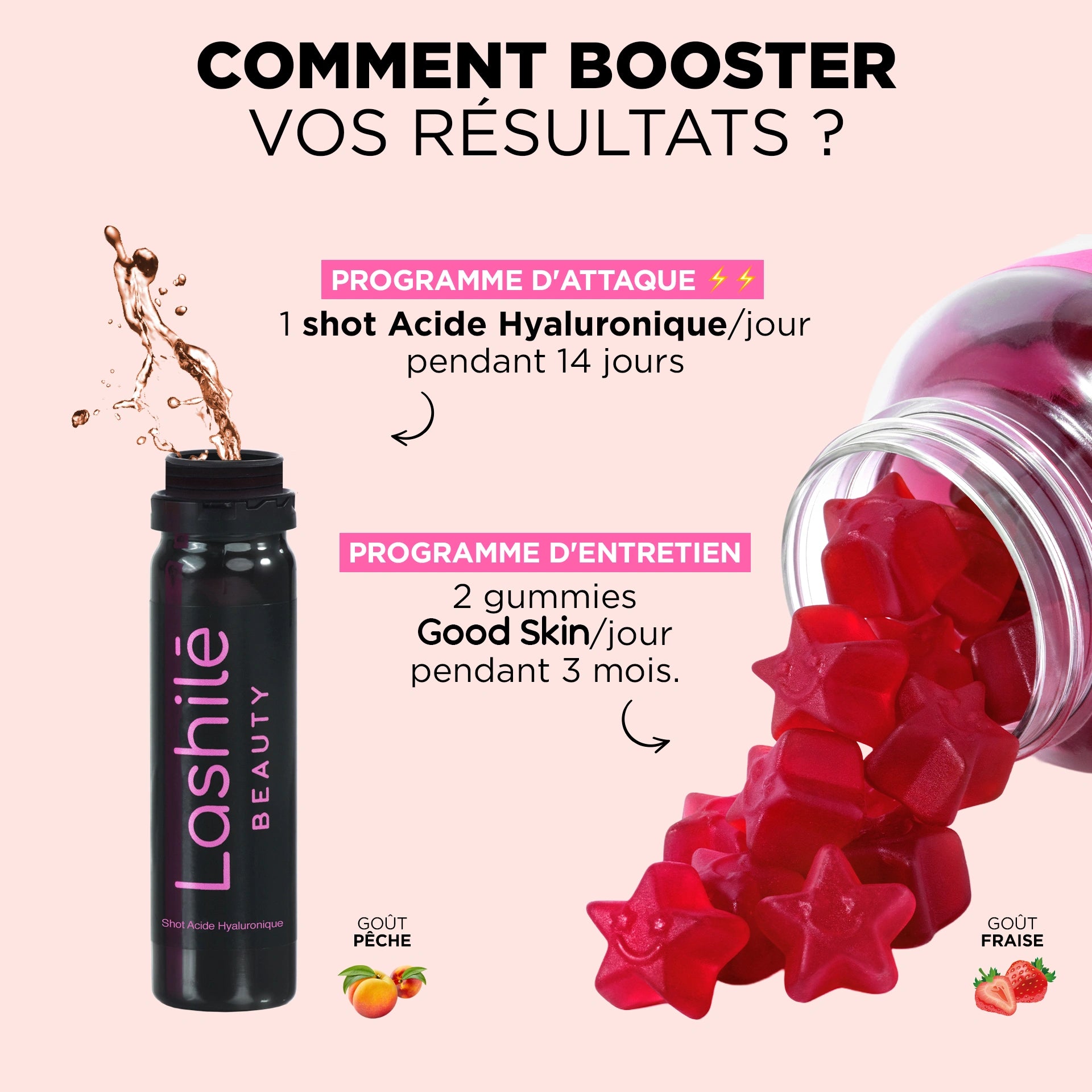 Anti-Aging Boost Pack