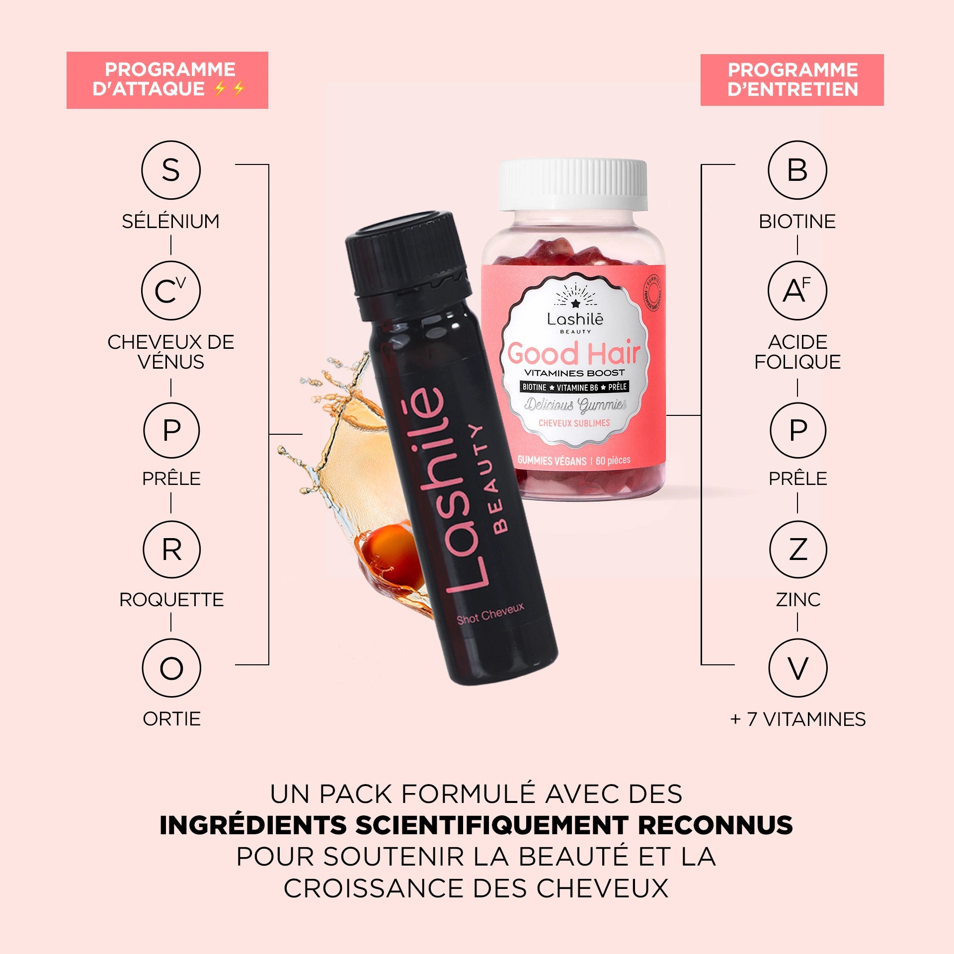Pack Boost Pousse Cheveux