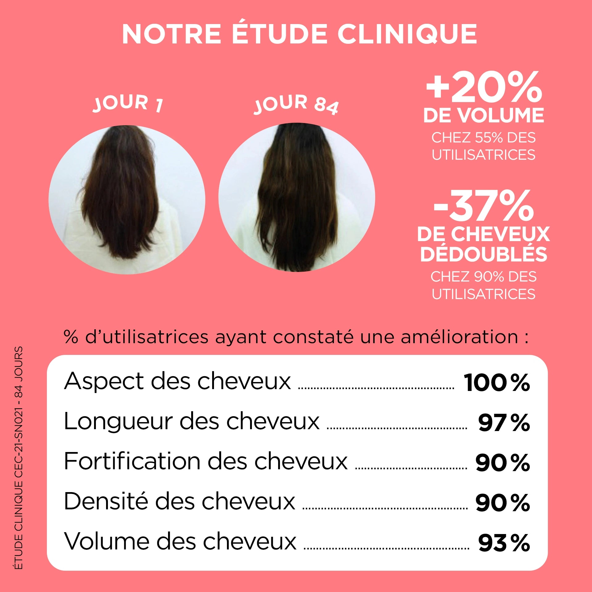 Pack Boost Pousse Cheveux