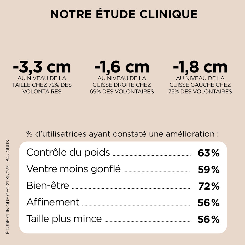 Good Slim Boost Minceur - Weight Loss - 6 months