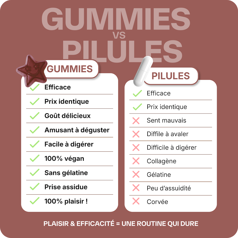 Good Burn Brûle-graisse - 1 mois