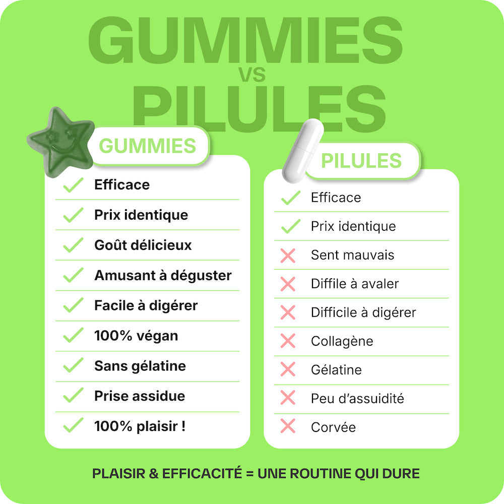 Good Detox Essential - 6 months