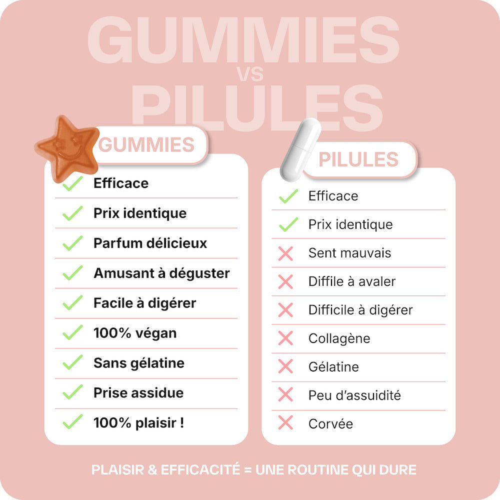 Good Diet Boost Minceur - Appetite suppressant