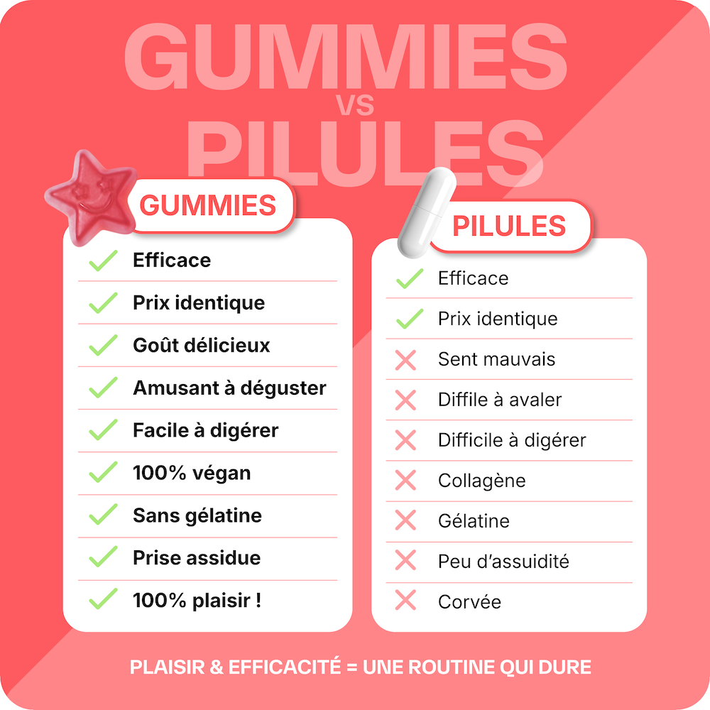 Pack Cheveux Anti-chute & Pousse