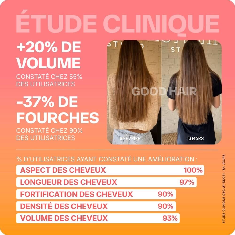 Good Hair - 3 mesi