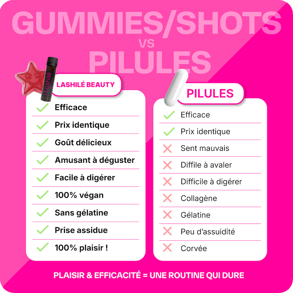 Mega Pack Peau - Collagène, Acide Hyaluronique, Q10