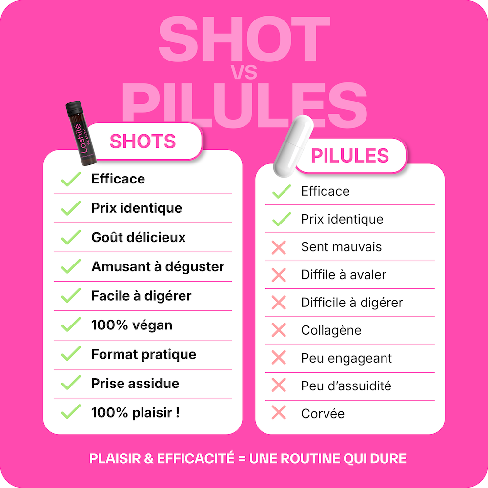 Shots Hyaluronsäure - 14 Tage