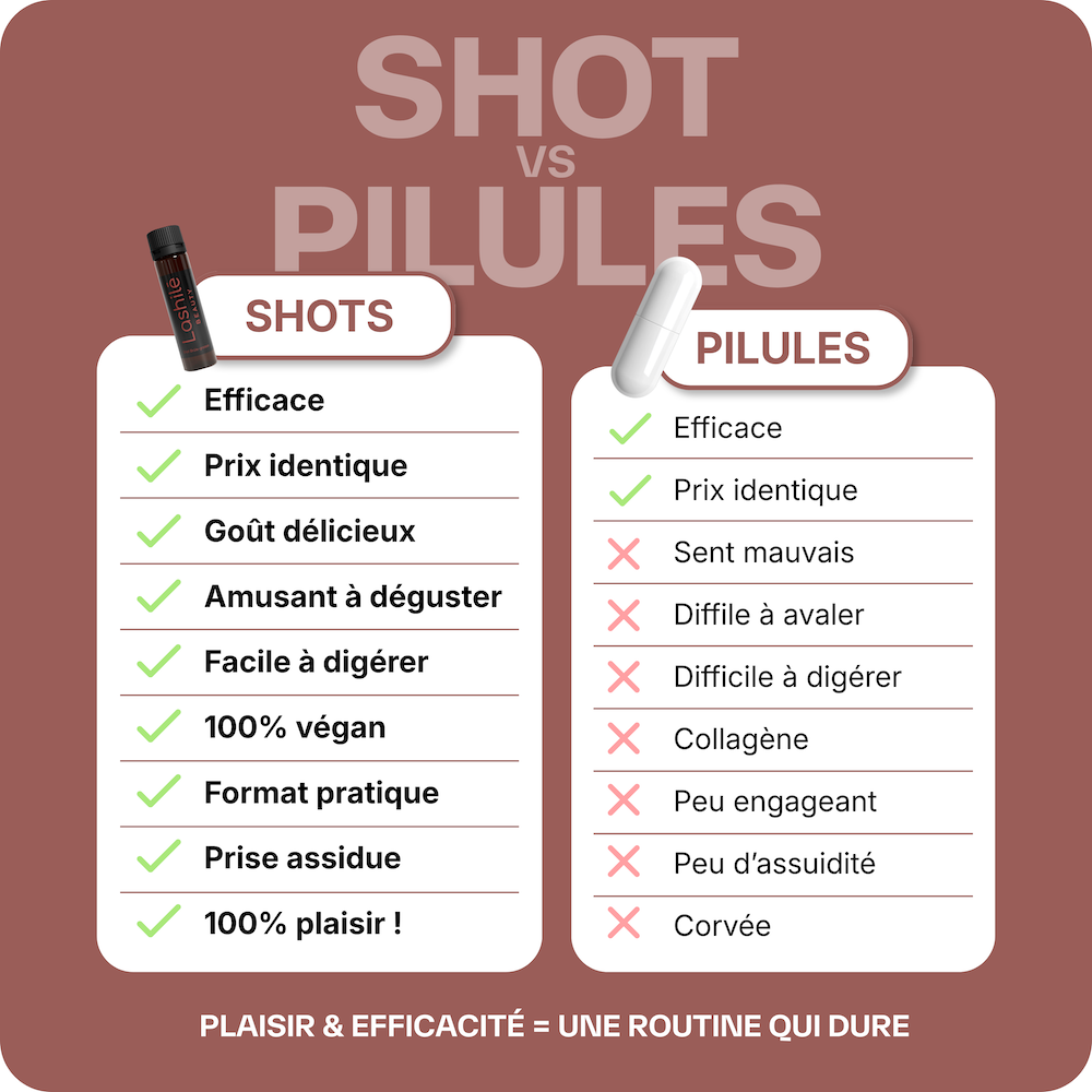 Shots Brûle-graisse - 2 mois