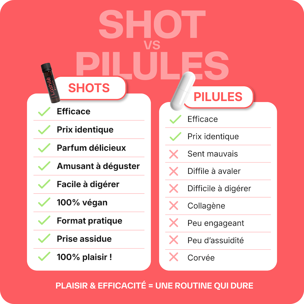 Shots Cheveux Triple Action - 2 mois