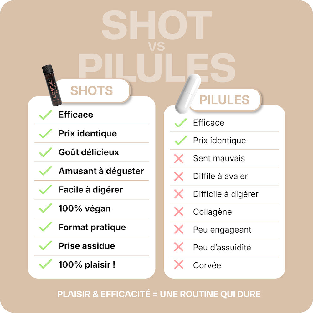 Shots Flacher Bauch – 2 Monate