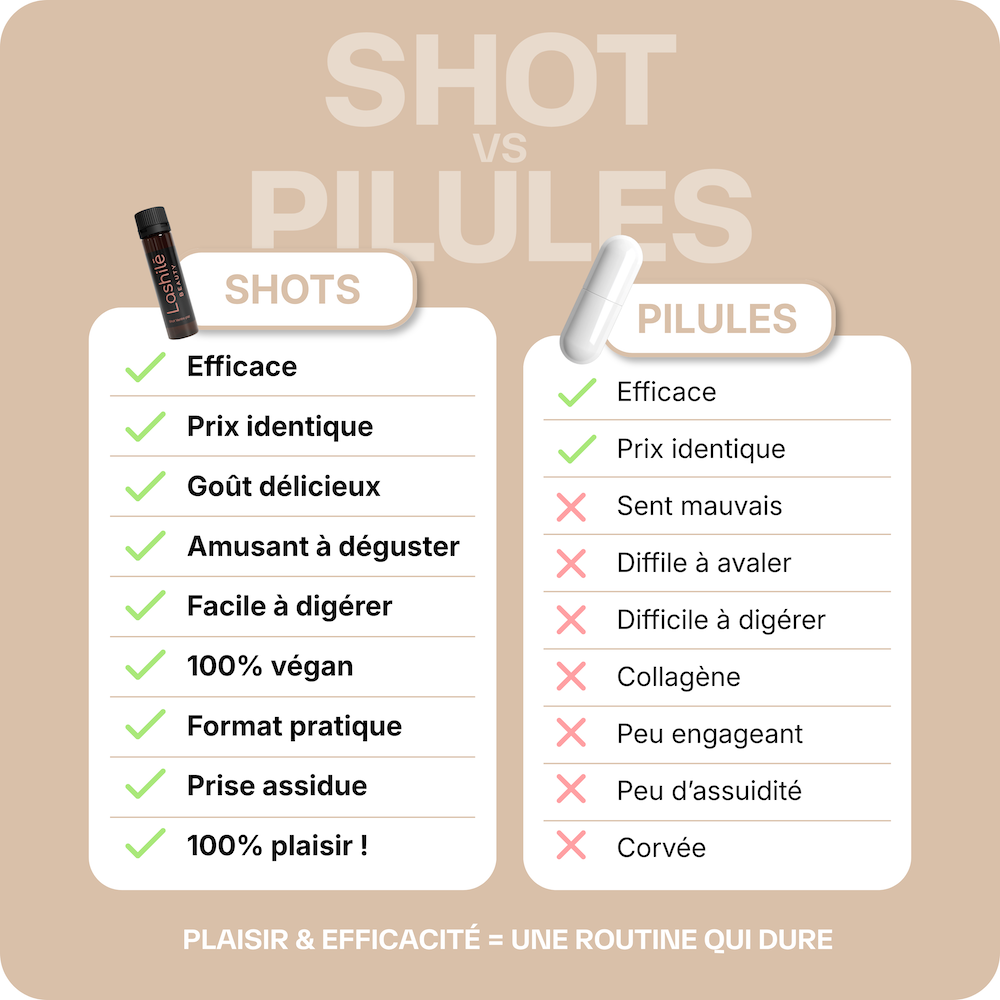 Shots Flacher Bauch – 1 Monat