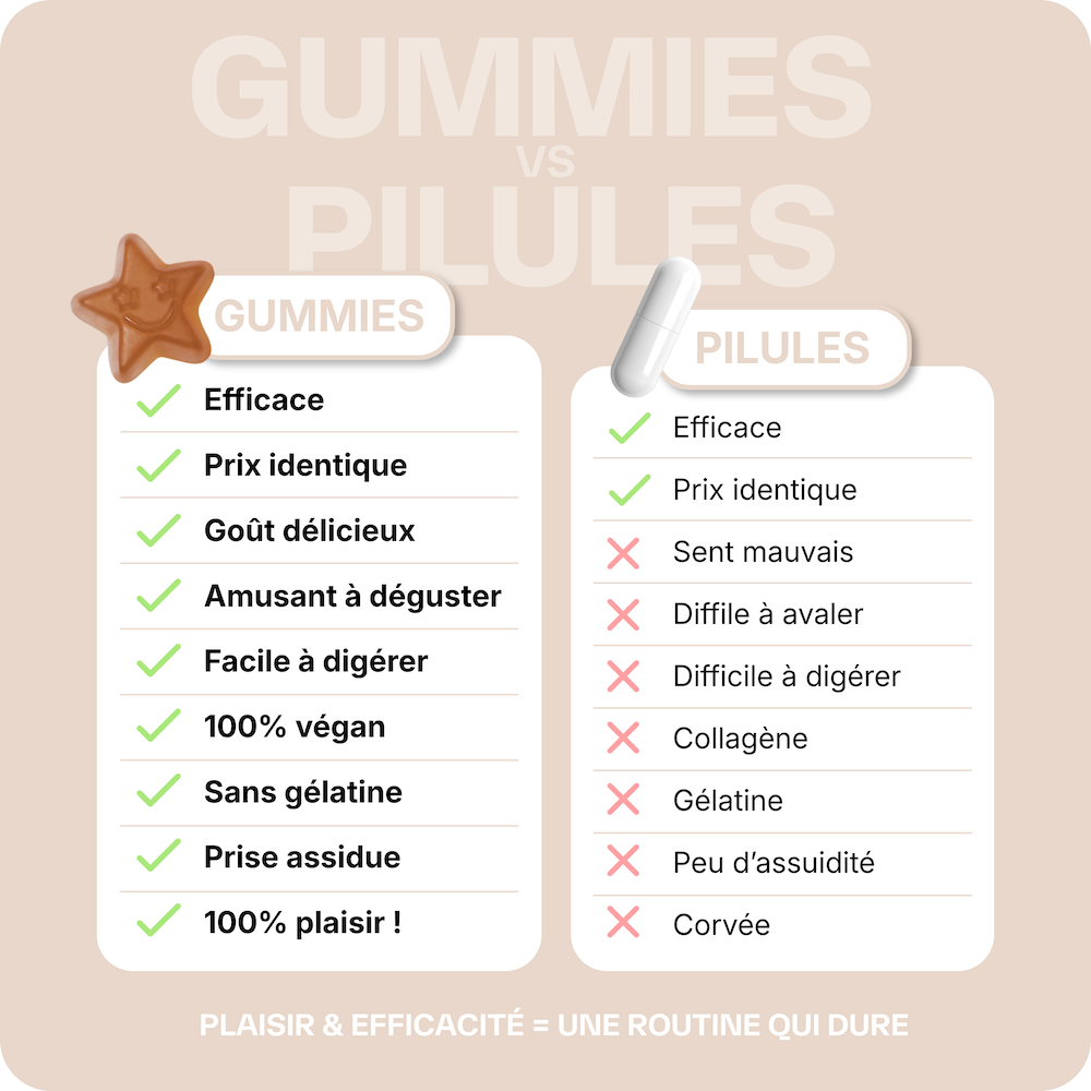 Good Slim Boost Minceur - Weight Loss - 3 months