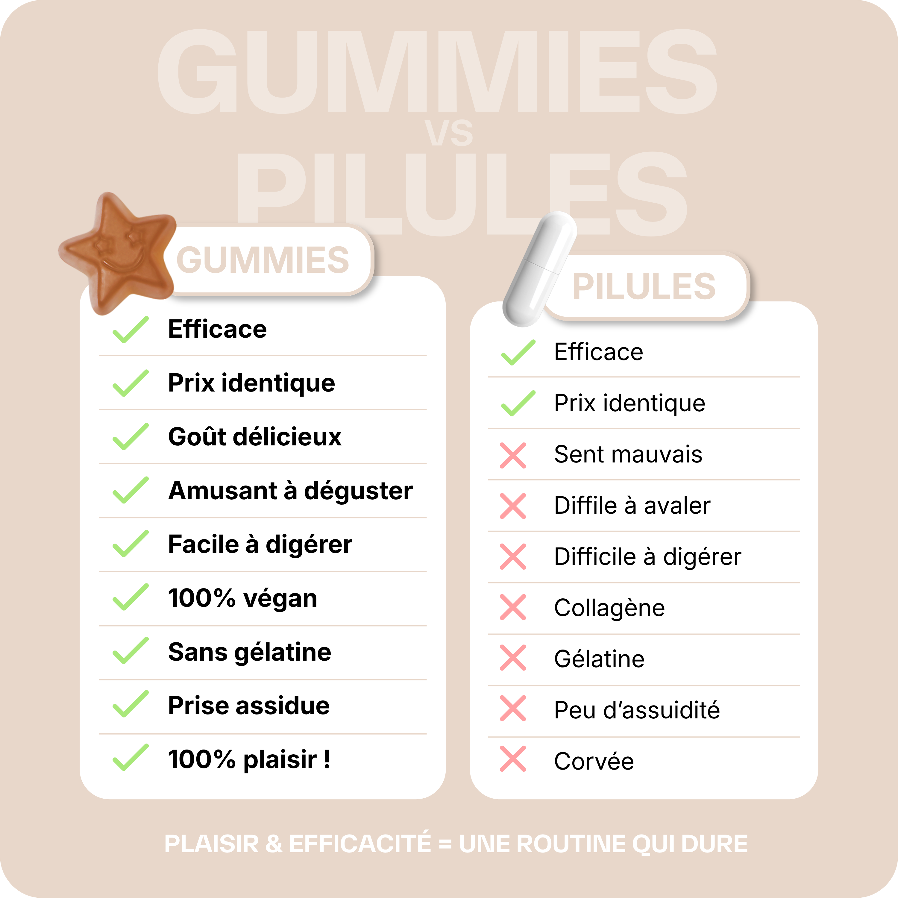 Good Slim Perte de poids - 1 mois